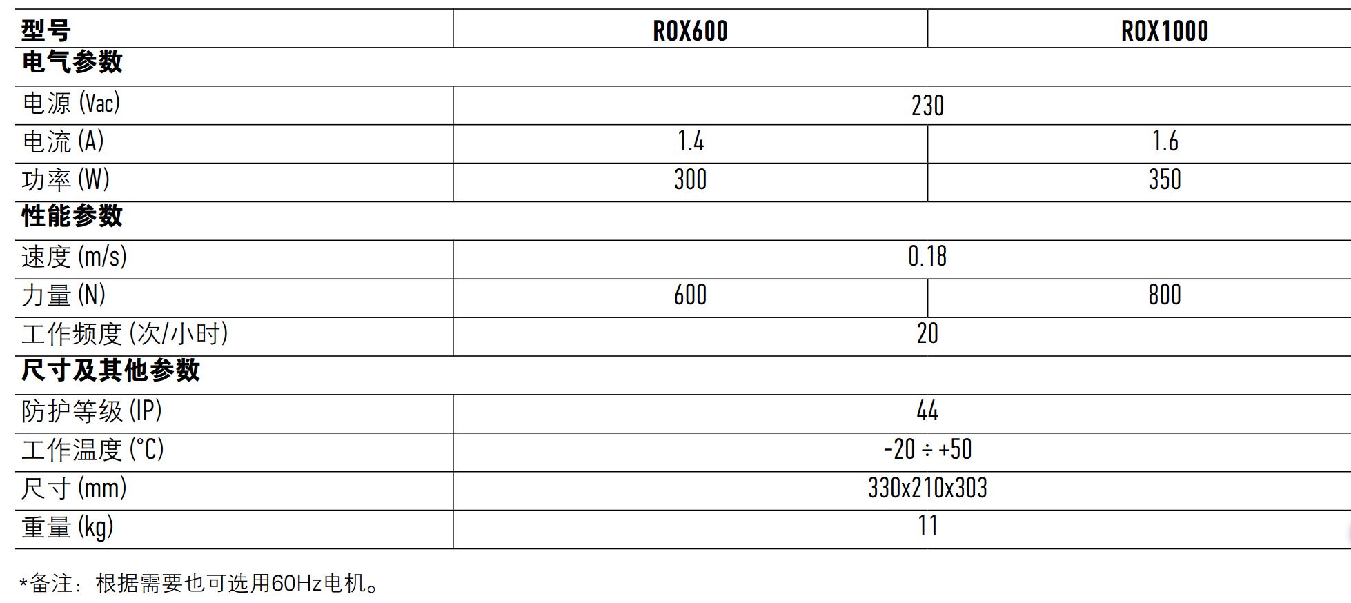 意大利耐氏Nice平移门机ROX600 ROX1000技术参数 意大利耐氏Nice平移门机ROX600 ROX1000技术参数