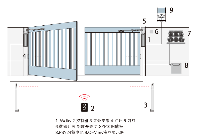 意大利耐氏Nice曲臂电机Wakly系统示意图