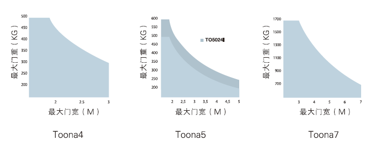 直臂式电机TOONA 直臂式电机TOONA