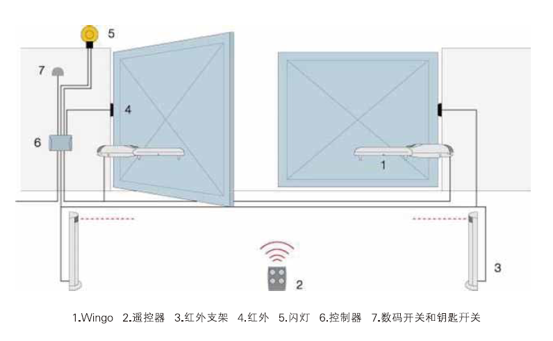 直臂式电机WINGO 直臂式电机WINGO