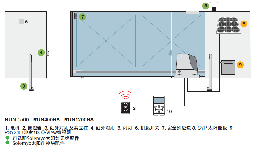 RUN平移门电机