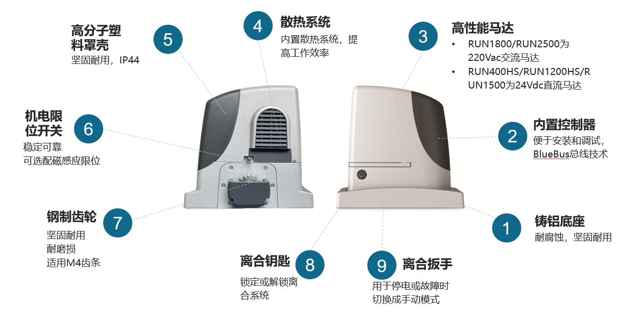 平移门机RUN-同步功能，2500Kg以内