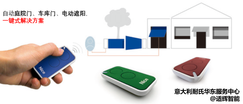 庭院门车库门一键式解决方案 庭院门车库门一键式解决方案