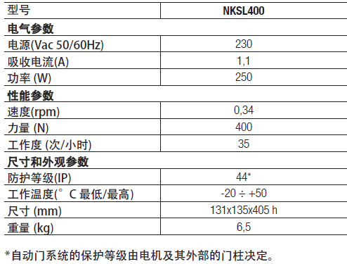 意大利耐氏Nice平移门机NKSL400技术参数 意大利耐氏Nice平移门机NKSL400技术参数
